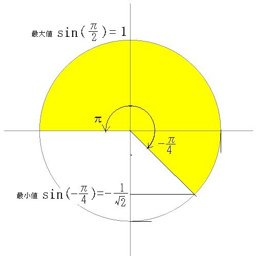 「三角関数の問題です!」の回答画像5