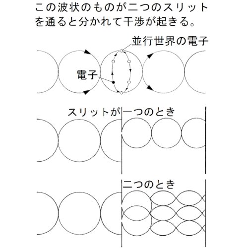 「2重スリットの観測」の回答画像3