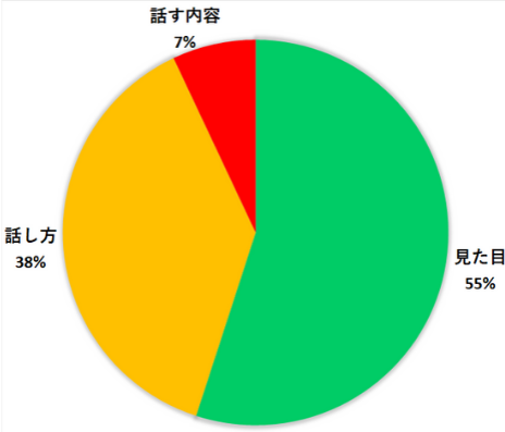 「結婚相談所に入会して3ヶ月が経ちましたが」の回答画像3