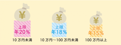 「同級生が持ち掛けてきた、一万円かしてくれ」の質問画像