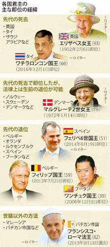 「太平の世と戦乱の世では、王の才覚も違って」の質問画像