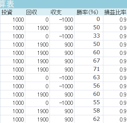 「【Excel】都度、変化する参照データを」の質問画像