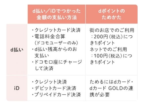 「普段からコンビニで支払いする時にiPho」の回答画像2