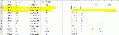 「クロス集計で商品名かつサイズで表示させる」の質問画像