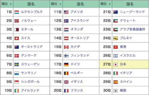 「日本ってなんでこんなに人間が多いのですか」の質問画像