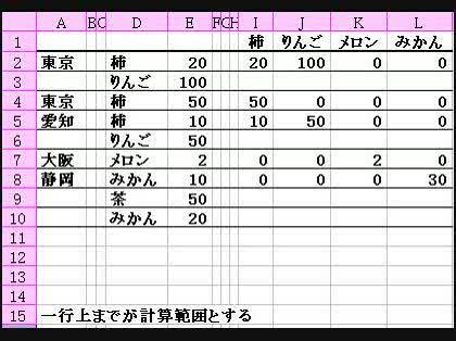 「Excel(エクセル)での並べ替え」の回答画像4