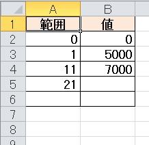 「excelで複数条件のIF関数についてご」の回答画像3
