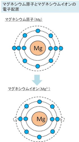 「この問題の安定なイオンのイオン式とは何で」の回答画像2