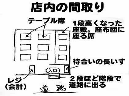 「1度行った名古屋市内のひつまぶしの店探し」の質問画像