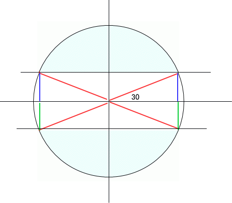 「4sinθ-1>0 (0°≦θ≦360°」の回答画像3