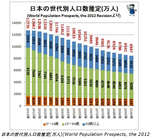 「2012年まで続いた民主党政権に否定的で」の回答画像5