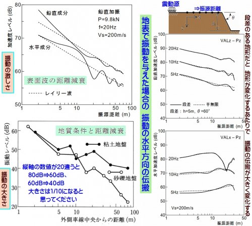 「数億人が集まり跳び跳ねると地震が起きる?」の回答画像7