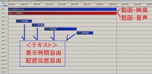 「ムービーメーカーでキャプションの表示時間」の回答画像8