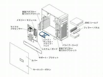 「IBM IntelliStation M」の回答画像3