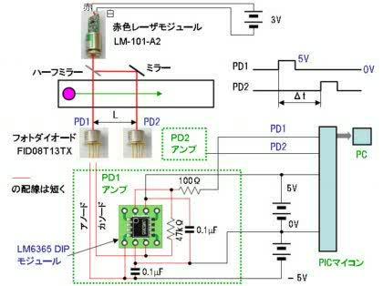 「図に示すような加速管の中で高速で移動して」の回答画像5