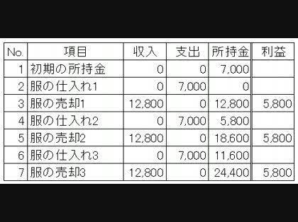 「これで利益は出るのでしょうか?12800」の回答画像6