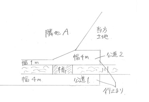 「他人にも当方建設の橋を通行できる権利があ」の質問画像