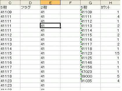 「エクセルVBAの繰り返し処理の質問」の質問画像