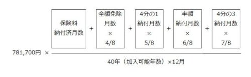 「年金 これは追納した方がお得ですか?」の回答画像1
