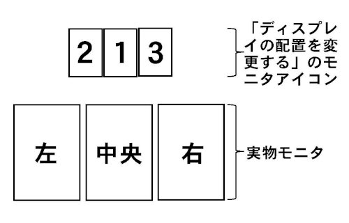 「マルチモニタでのカーソルの動き方」の質問画像