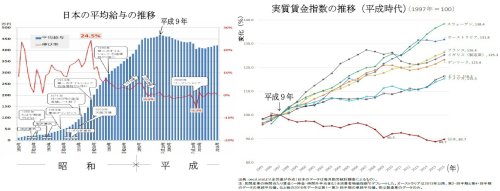 「日本は30年間も給与が上がっていない!」の回答画像14