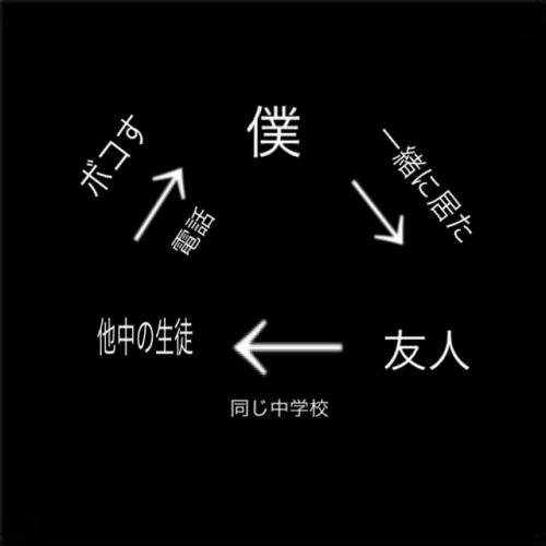 「他中の生徒に喧嘩を売られてしまいました。」の質問画像