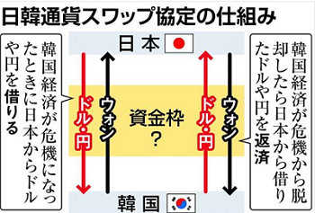 「韓国との通貨スワップ再開について」の回答画像6