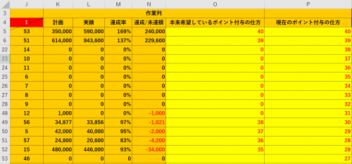 「【関数】0以外の正数、負数にランキング付」の質問画像
