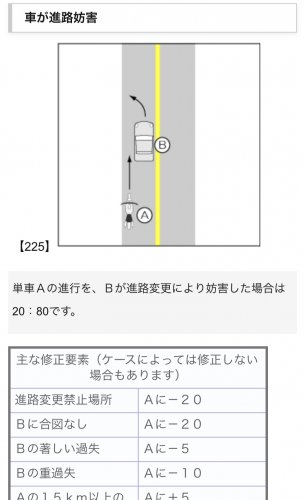 「車とバイクの追突事故 一車線道路を走行中」の回答画像5