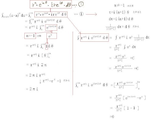 「一番上の式がn=-1の時にどうやって2π」の回答画像5