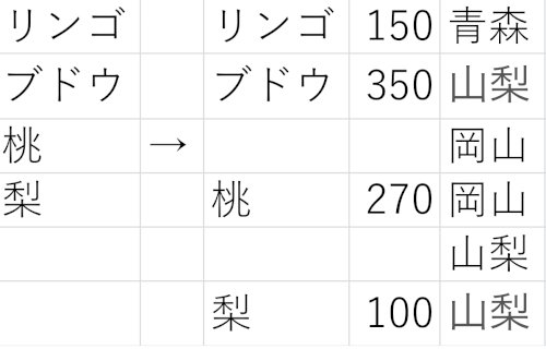 「Excelで一致する値を引っ張ってくる方」の回答画像5