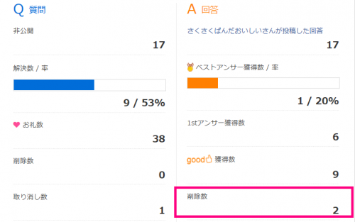 「よく回答を削除されるんですけどこれって回」の回答画像24