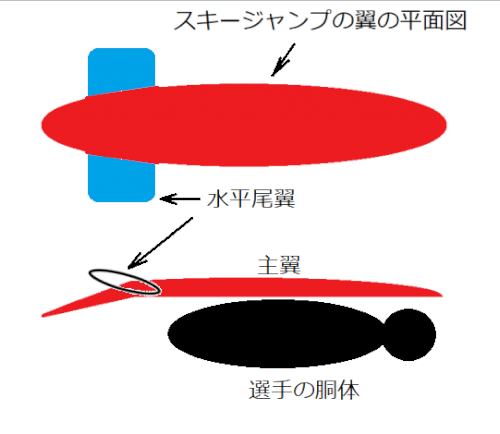 「スキーのジャンプスーツの問題は、図のよう」の質問画像