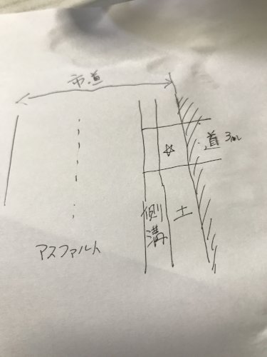 「市道と接している土地についての質問です。」の質問画像