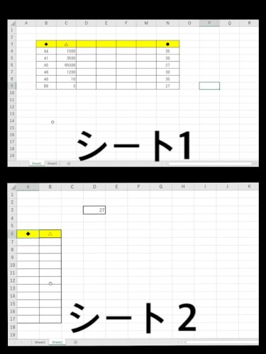「式を作ろうとしたが全くダメでした。できれ」の質問画像