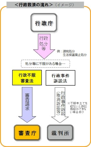 「札幌市の市税課と問題が起きています。法律」の回答画像3