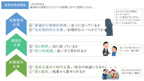 「同じ質問を2度することはいけないことなの」の回答画像11