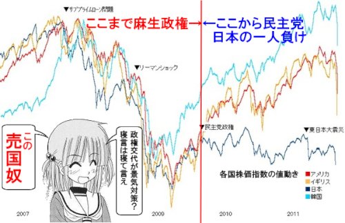 「「悪夢の民主党政権」の実相」の回答画像10