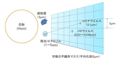 「コンビニで鼻出しやノーマスクを避けたり注」の回答画像2