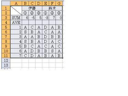 「Excel(エクセル) 同じ列の空白でな」の質問画像
