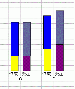 「excelの積上げグラフについて」の質問画像