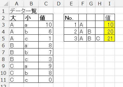 「エクセルの関数について(重複する値の最大」の回答画像7