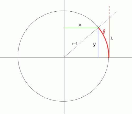 「sin30°」の回答画像5