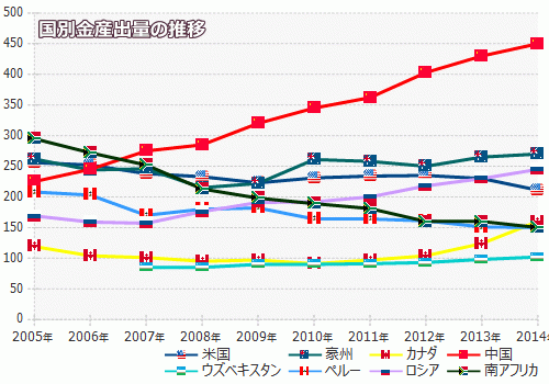 「金塊をもってる中国は凄いですね！　AII」の質問画像