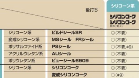 「シリコンシーラント8060の重ね塗り」の回答画像3