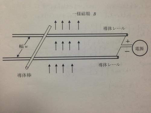「電磁気学の問題です」の質問画像