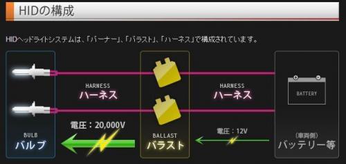 「HIDの型番を教えてください。」の回答画像1