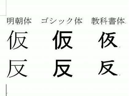 「漢字「仮」のつくりは「反」じゃない?」の回答画像3
