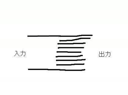 「光スプリッタの特性について」の質問画像