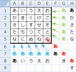 「Excelで、C$3など$をつける位置で」の回答画像4